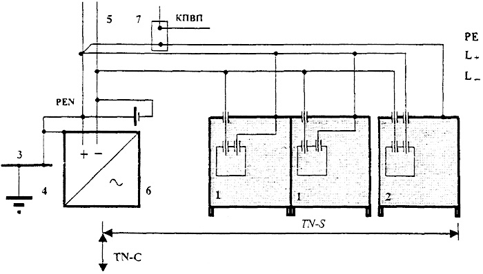 Рисунок 8 - Рекомендуемая схема заземления системы электропитания