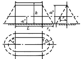 Зона защиты тросового молниеприемника